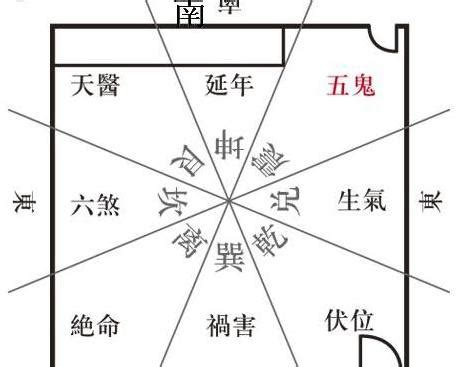 五鬼運財法|增旺你財運的“五鬼運財”風水布局